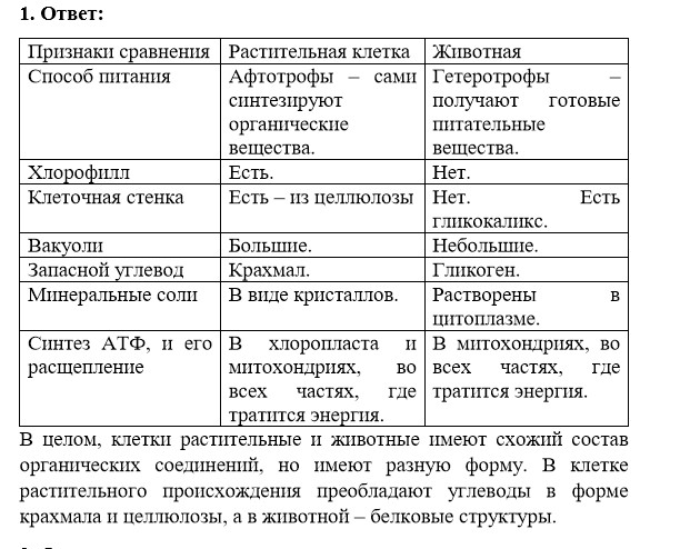 § 1. Предмет органической химии.: 1 - решебник №1 § 1. Предмет органической химии.: 1 - решебник №1