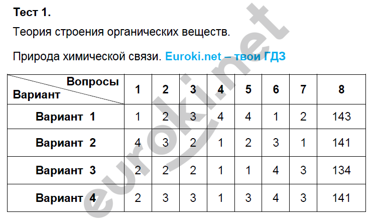 Тестовые задания: 1 - решение