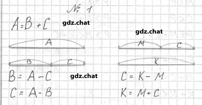 Часть 1. Задания из книги: 1 - решение