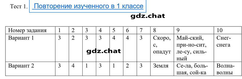 Тест 1: Вариант 1 - решение Тест 1: Вариант 1 - решение