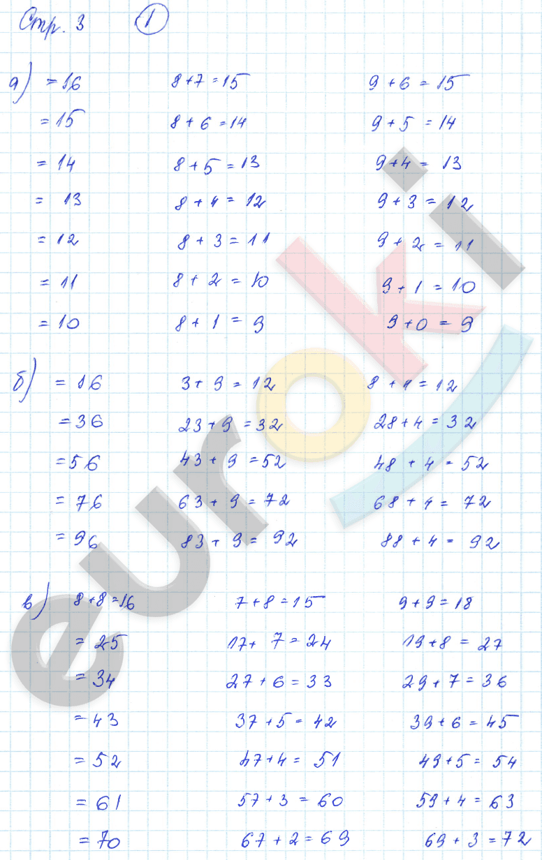 Часть 1. Задания из учебника: с. 3 - решебник №2 Часть 1. Задания из учебника: с. 3 - решебник №2