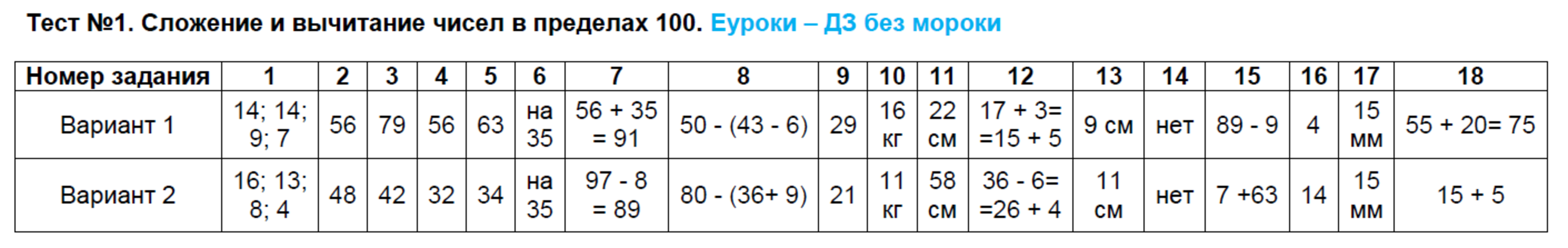 Часть 1. Тестовые задания: 1 - решебник №2 Часть 1. Тестовые задания: 1 - решебник №2