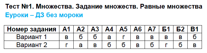 Часть 1. Тест 1 (стр. 7-12): Вариант 1 - решебник №2