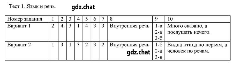 Тест 1: ВР-1 - решебник №2