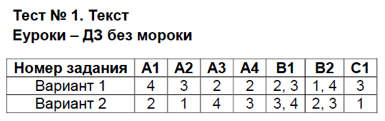 Тест № № 1: Вариант 1 - решебник №2 Тест № № 1: Вариант 1 - решебник №2