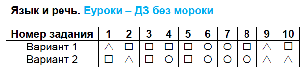 Часть 1. Тестовые задания: с.1 - решебник №2 Часть 1. Тестовые задания: с.1 - решебник №2