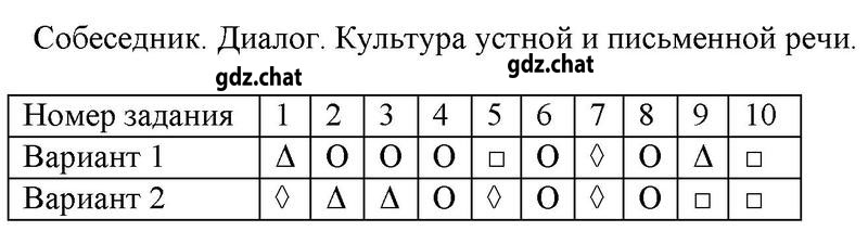 Часть 1. Тестовые задания: 1 - решебник №1 Часть 1. Тестовые задания: 1 - решебник №1
