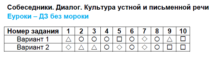 Часть 1. Тестовые задания: 1 - решебник №2 Часть 1. Тестовые задания: 1 - решебник №2