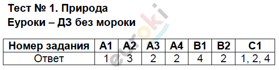 Тестовые задания: 1 - решение Тестовые задания: 1 - решение