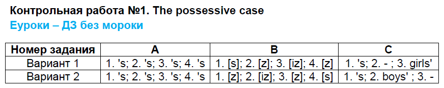 Контрольные работы: 1 - решебник №2 Контрольные работы: 1 - решебник №2