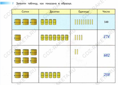Часть 1. Страница 4-11. Числа от 100 до 1000 (повторение): 1 - решебник №3 Часть 1. Страница 4-11. Числа от 100 до 1000 (повторение): 1 - решебник №3