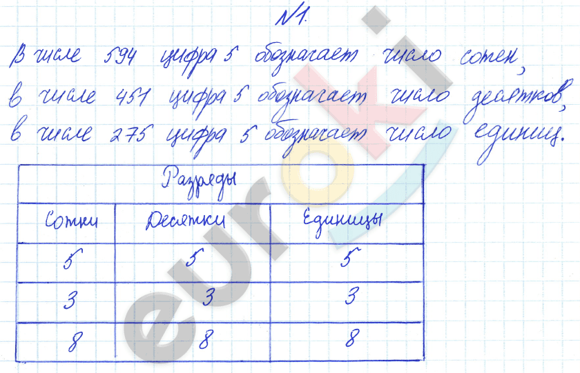 Часть 1. 1. Десятичная система счисления: 1 - решебник №2