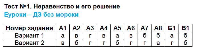 Стр. 7-12. Часть 1. Тест 1: Вариант 1 - решебник №2