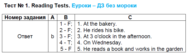 Reading Tests. Стр. 32-34: Тест 1 - решебник №2 Reading Tests. Стр. 32-34: Тест 1 - решебник №2