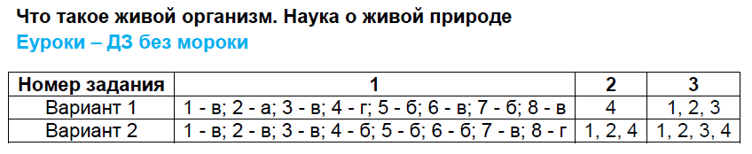 Стр. 3-6. Тест 1: Вариант 1 - решебник №2