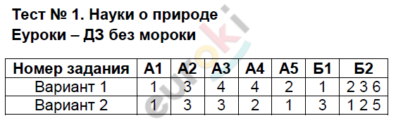 Тестовые задания: 1 - решение Тестовые задания: 1 - решение