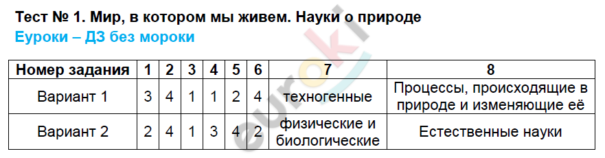 Тестовые задания: 1 - решение