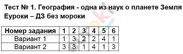 Тестовые задания: 1 - решение