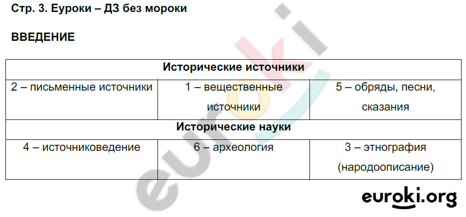 Упражнения: стр.3 - решение