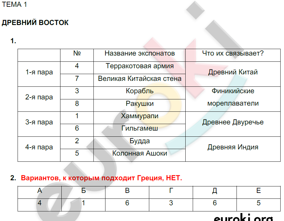 Готовимся к олимпиаде: Древний Восток, Древняя Греция, Древний Рим: 1 - решение