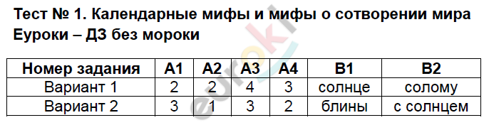Тесты: 1 - решение