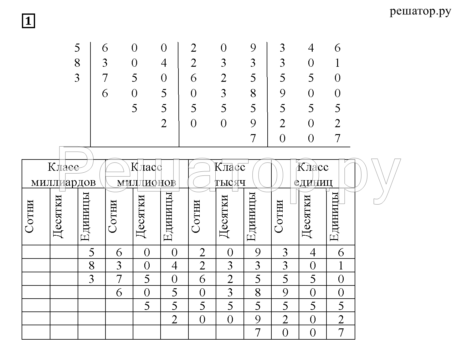Часть 1. Страница 4. §1. Обозначение натуральных чисел: 1 - решение