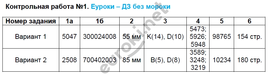 Контрольные работы: №1 - решение Контрольные работы: №1 - решение