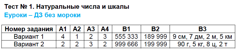 Тестовые задания: 1 - решение