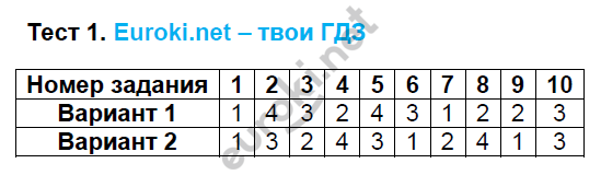 Тестовые задания: 1 - решение Тестовые задания: 1 - решение