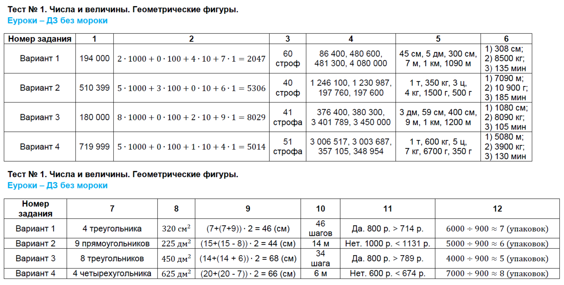 Тестовые задания: 1 - решение