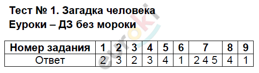 Тесты: 1 - решение Тесты: 1 - решение