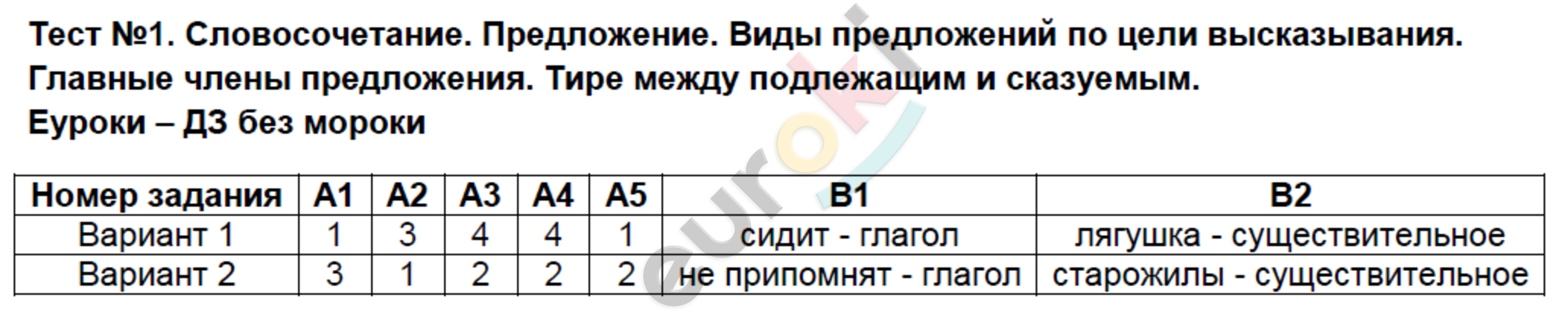 Тест 1, по теме: Словосочетание. Предложение. Виды предложений по : 1 - решебник №2