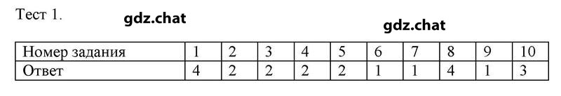 Часть 1. Тестовые задания: 1 - решебник №1