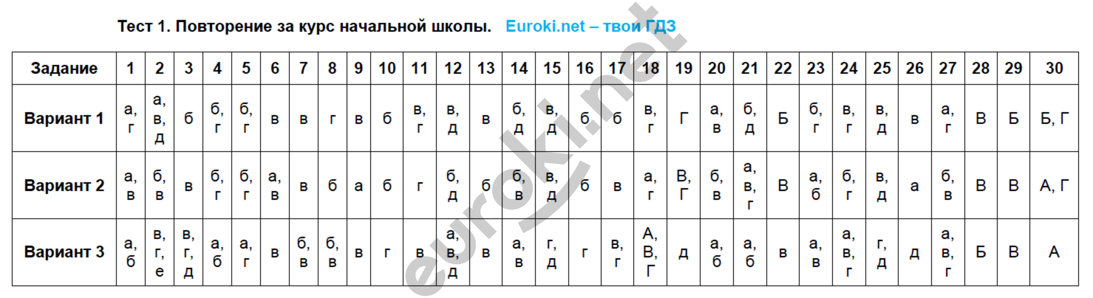 Тестовые задания: 1 - решение