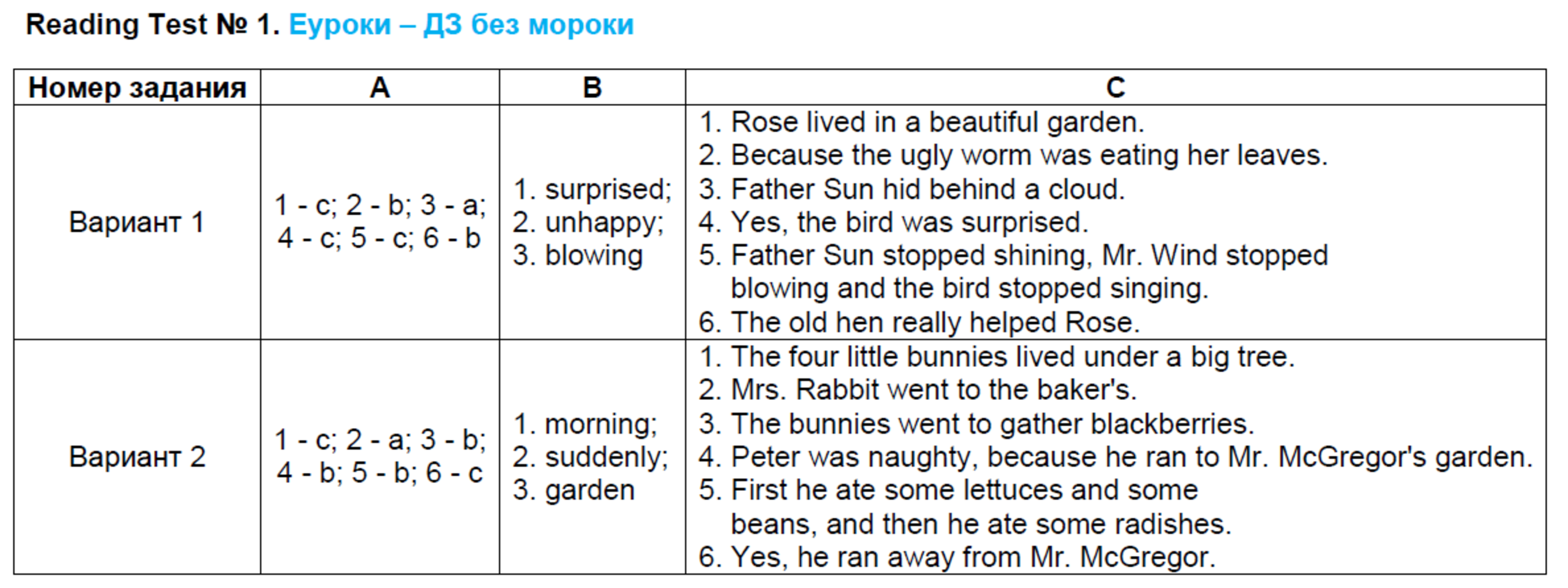 Тестовые задания: Reading Test №1 - решение