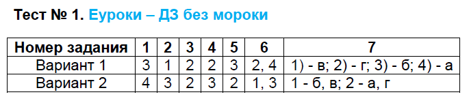 Тестовые задания: 1 - решение Тестовые задания: 1 - решение