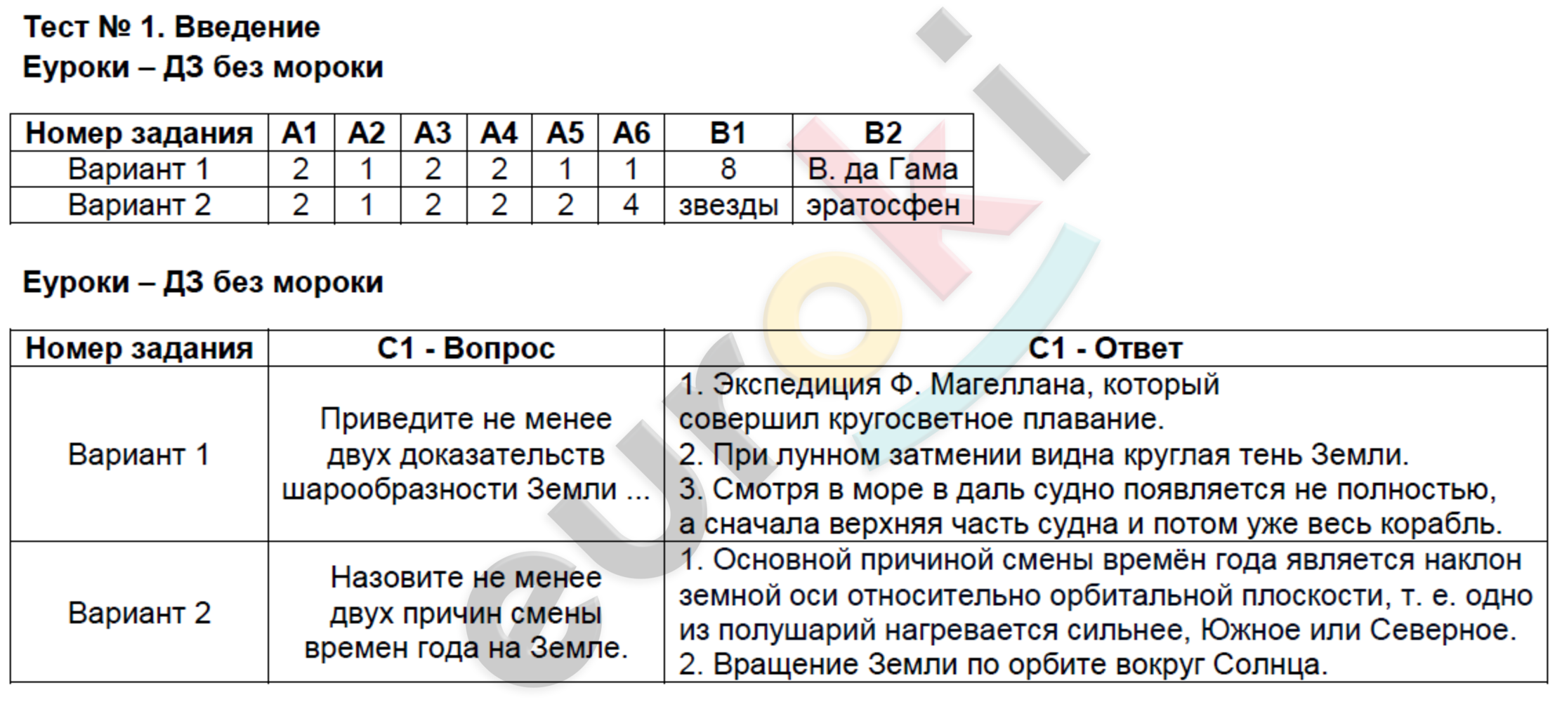 Тестовые задания: 1 - решение