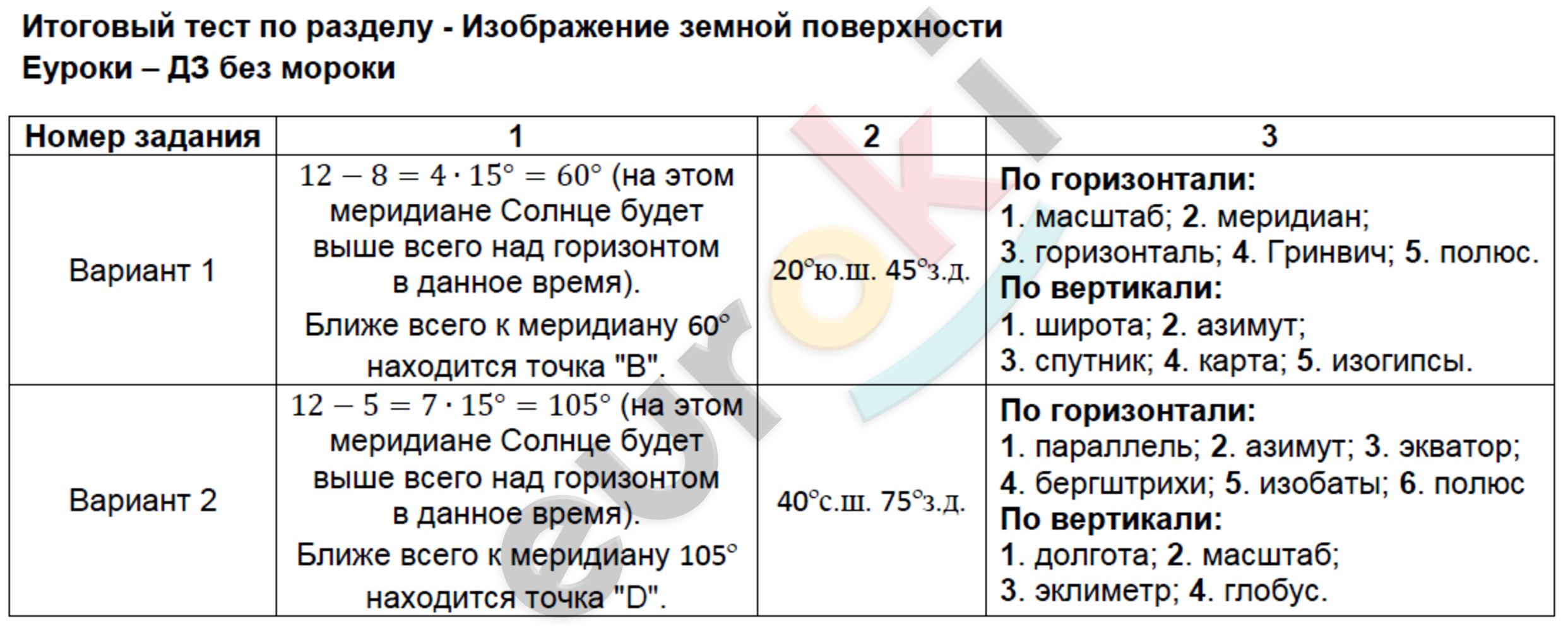 Тест по разделу: Изображение земной поверхности 1 - решение Тест по разделу: Изображение земной поверхности 1 - решение
