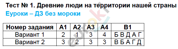 Задания из тетради: 1 - решение