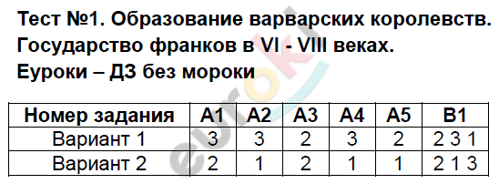 Тест: №. 1 - решение