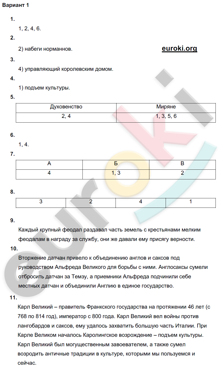 Итоговая контрольная работа к главе Становление средневековой Европы:: Вариант 1 - решение