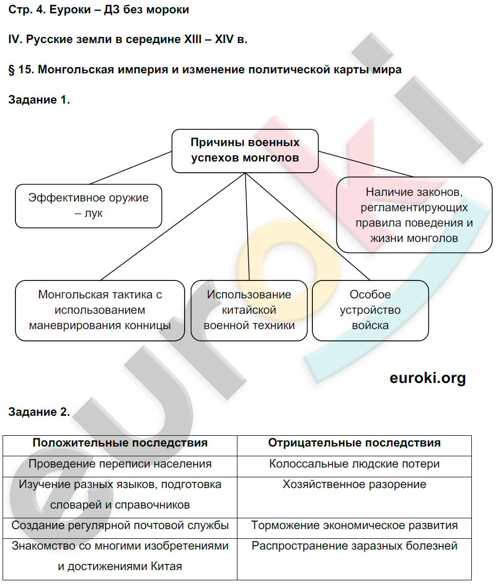 Задания из тетради: стр.4  - решение