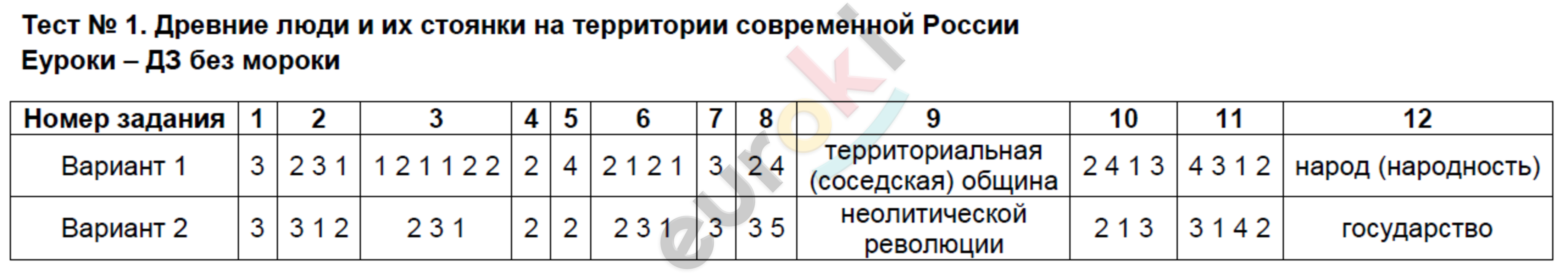 Тест: №1 - решение
