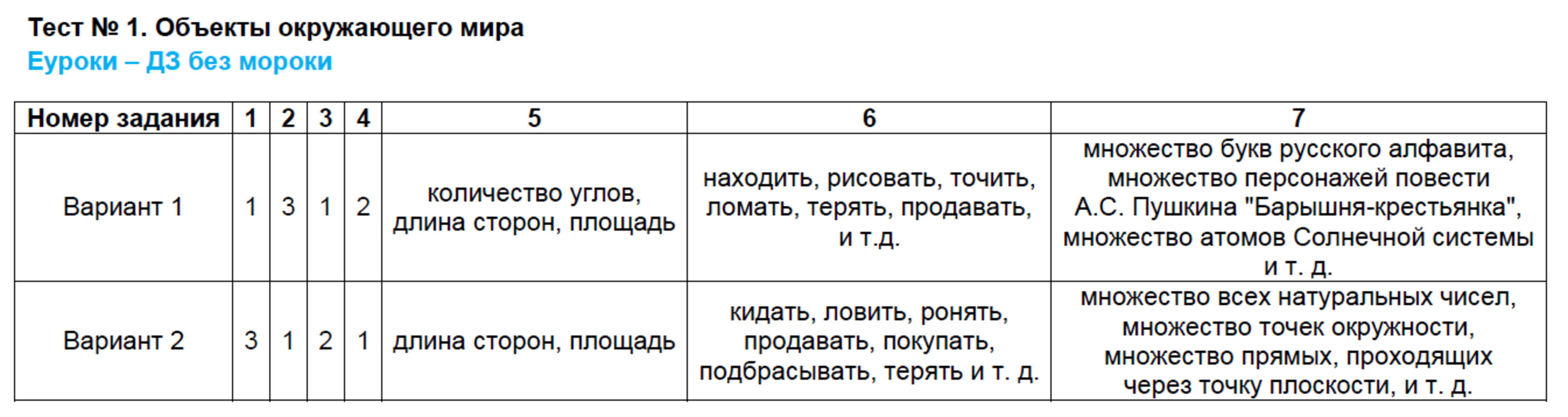 Тестовые задания: 1 - решение Тестовые задания: 1 - решение
