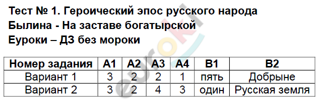 Тестовые задания: 1 - решение