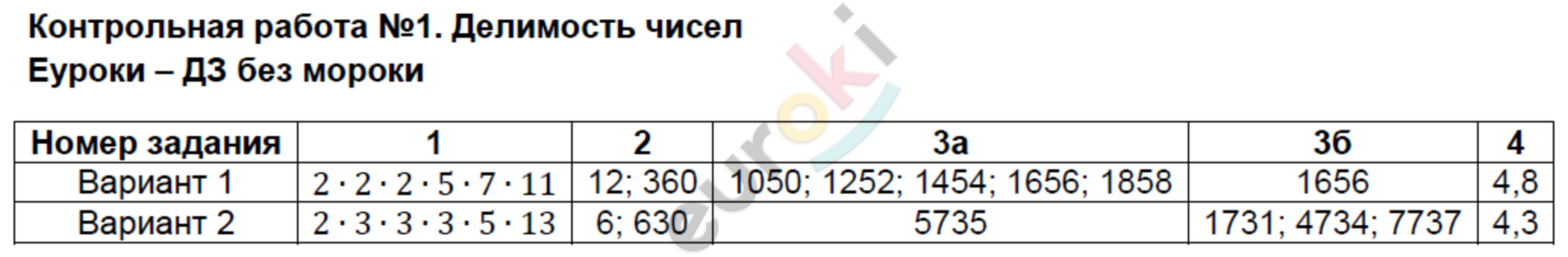 Контрольная работа №: 1 - решение