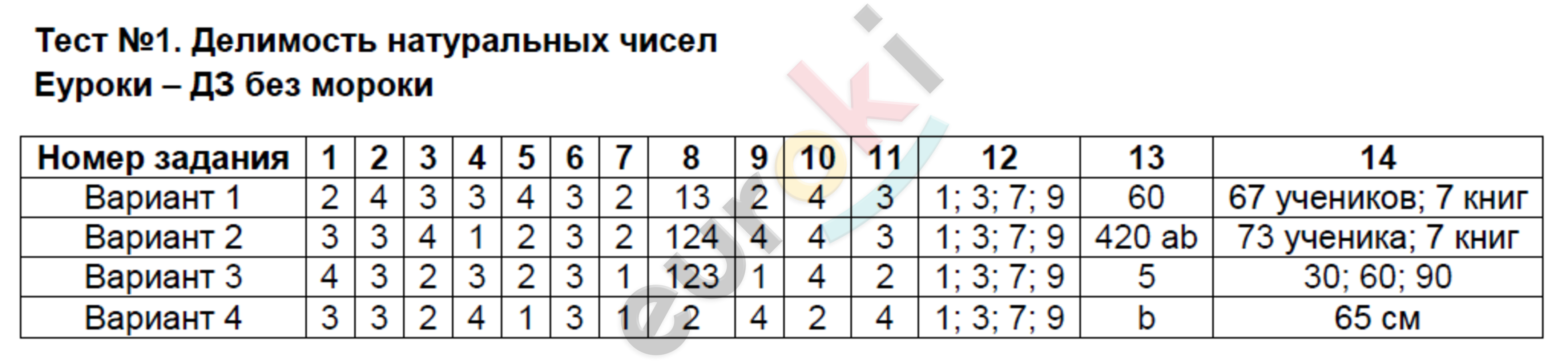 Тест: 1 - решение