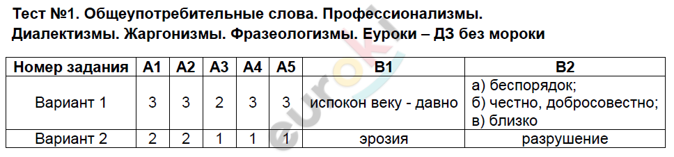 Тест : 1 - решебник №2