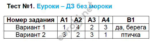 Тестовые задания: 1 - решебник №2