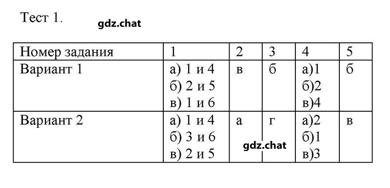 Тестовые задания: 1 - решебник №1 Тестовые задания: 1 - решебник №1